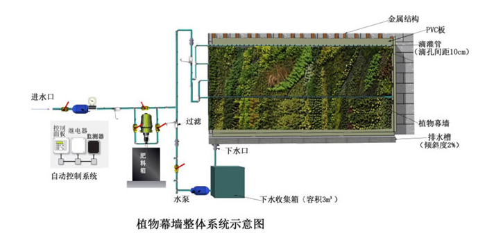 植物墙整体系统示意图.png